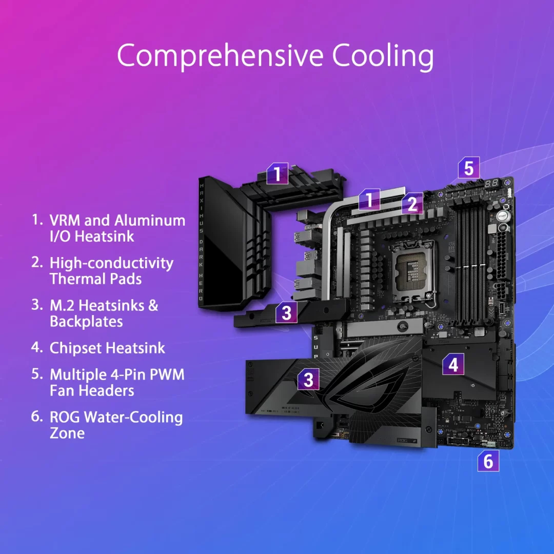 ASUS ROG Maximus Z790 Dark Hero Cooling